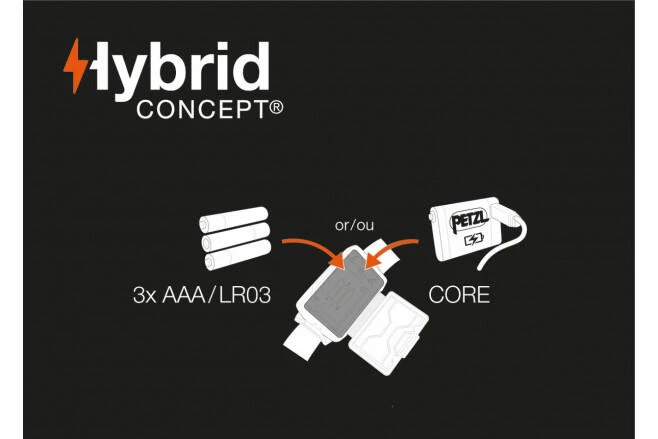 Petzl Actik Core Rechargeable Headtorch - Image 4