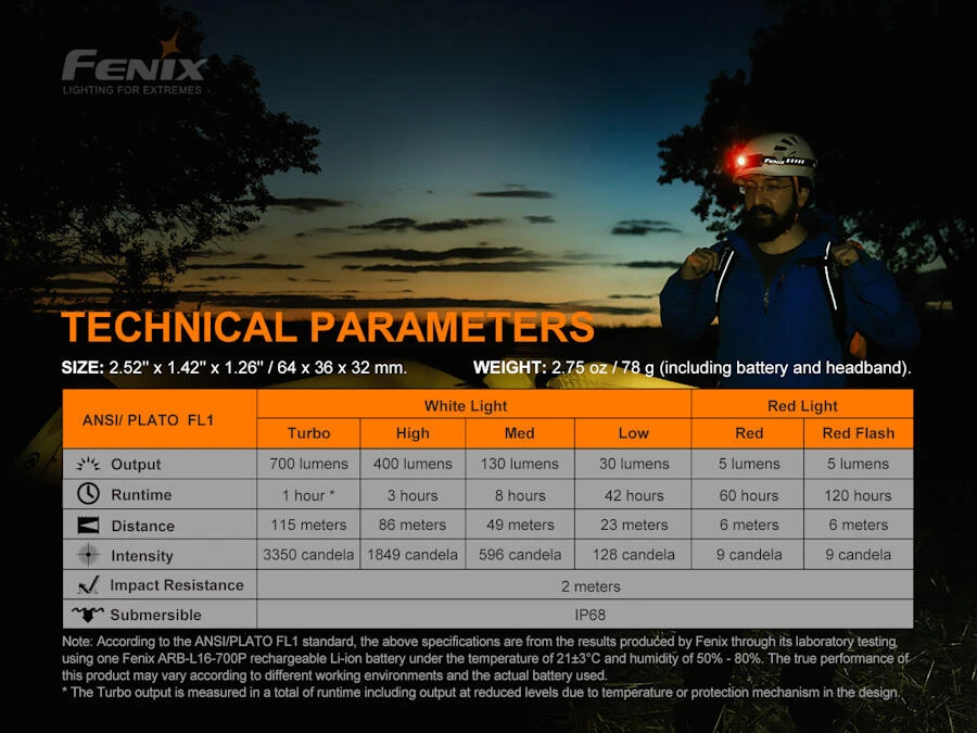 Fenix HM50R V2.0 700 Lumen Rechargeable Headlamp - Image 6